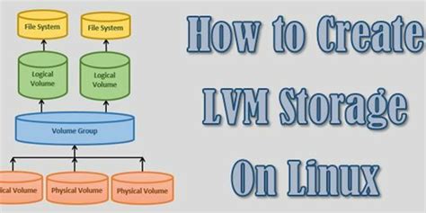 Image result for LVM Create