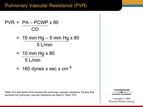 Image result for PVR Formula