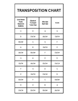 Image result for Orchestra Transposition Chart