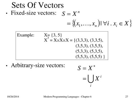 Toradh íomhá ar What Is an Array in Programming in Pascal
