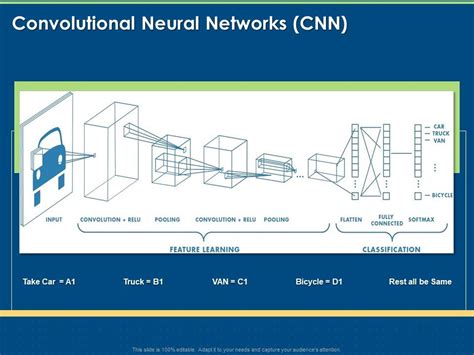 Image result for CNN Deep Learning Cover Image Word
