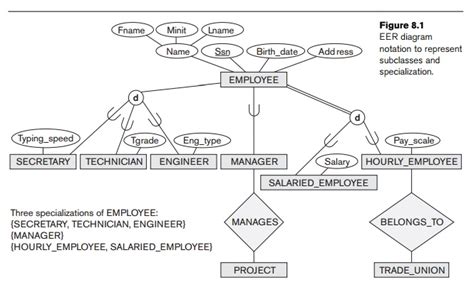 Image result for Superclass and Subclass Example