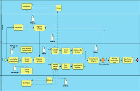 Image result for Business Process Impact Diagram