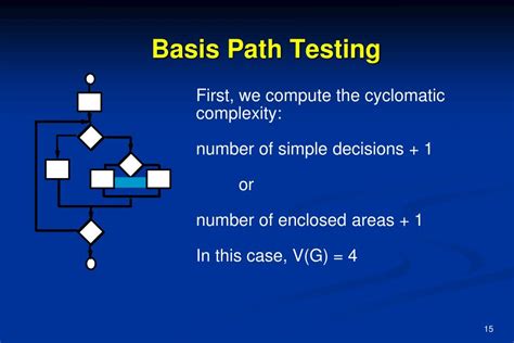 Image result for Path and Loop Testing