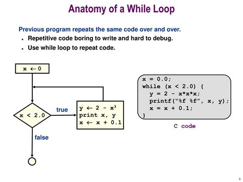 Image result for While Loop Patterns