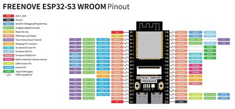 Image result for Platformio Esp32 Wroom 32D