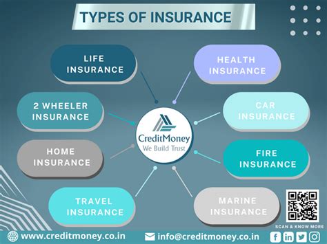 Image result for 10 Types of Insurance