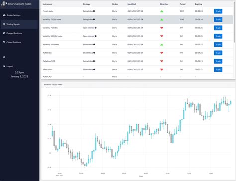 Image result for Binary Option Robot