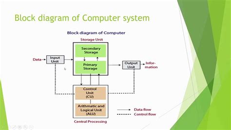 Toradh íomhá ar Windows Process Threads Memory CPU Diagram