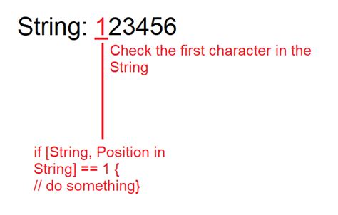 Image result for How to Identify a Specific Part of Data in a String