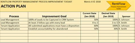 Toradh íomhá ar Property Management IT Process
