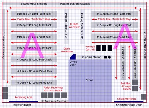 3PL Warehouse Layout に対する画像結果