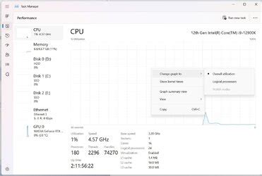 Image result for RTX 4090 Task Manager