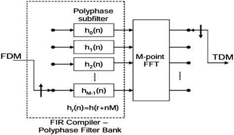 Image result for DDC Microprocessor