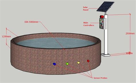 Image result for Problem Solution Implementation