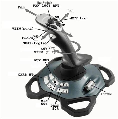 Image result for FRC Logitech Extreme Button Map