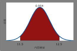 How to Create CDF Stats に対する画像結果
