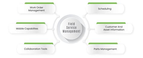 Image result for Field Service Management ES