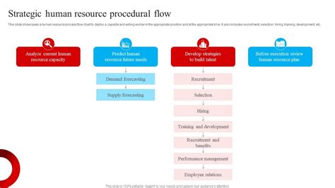 Toradh íomhá ar Human Resource Process Flow Chart