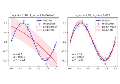 Image result for Bayesian Ridge Regression Model