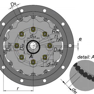Cycloidal Reducer に対する画像結果