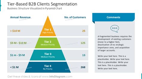Image result for B2B Customer Segmentation Models