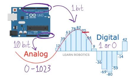 Arduino Analog Sensor に対する画像結果