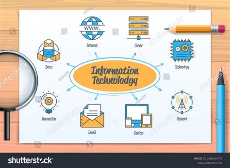 Image result for Application of Information Technology Graph