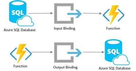 SQL Framework に対する画像結果