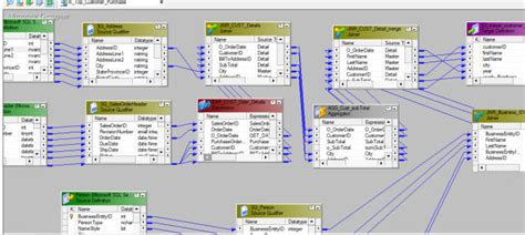 Image result for Informatica ETL Workflow