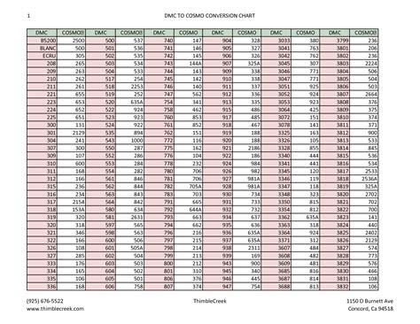 Toradh íomhá ar Cosmo Embroidery Thread Conversion Chart