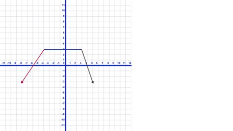 Toradh íomhá ar Graph Funvtion Decreasing Increasing Intervals