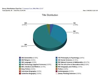 Image result for Reading Volume Distribution Chart