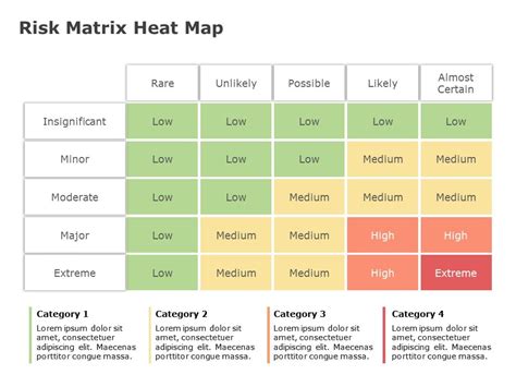 Toradh íomhá ar Risks Heatmap Example