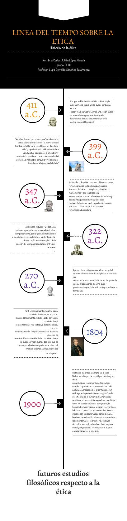 Timeline Example Elementary School に対する画像結果