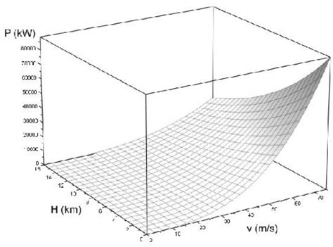 Power Equation Graph に対する画像結果