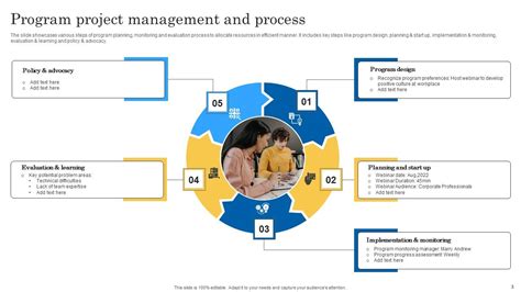 Project Management Process Slide に対する画像結果