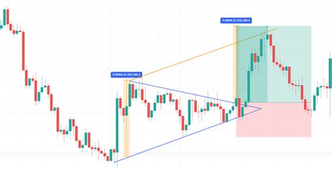 Image result for Reserve Symmetrical Triangle Pattern Bottom Real