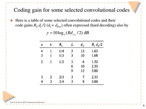 Image result for Convolution Code PPT