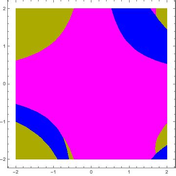 Image result for Region Plot Mathematica