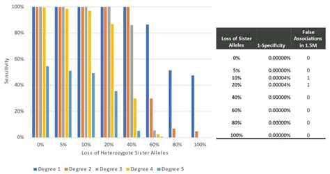 Image result for Gedmatch JTest