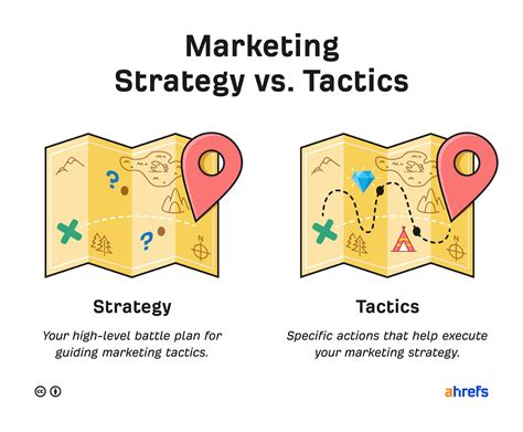 Image result for Marketing Strategy Development