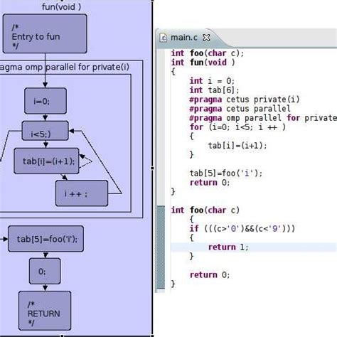 Control Flow Graph Cluster に対する画像結果