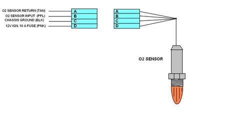 Afbeeldingsresultaten voor GM 4 Wire O2 Sensor Color Code