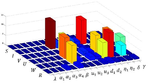 Sensitivity Analysis On MATLAB के लिए छवि परिणाम