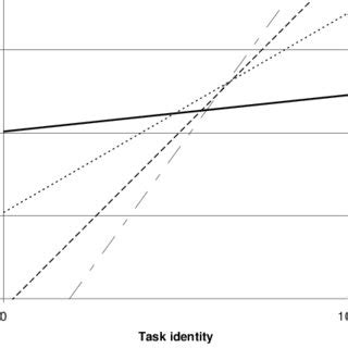 Toradh íomhá ar Task Identity Animation