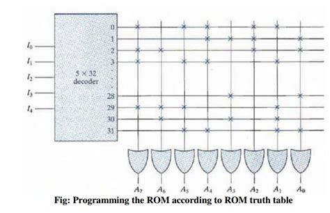Image result for ROM Binomial Table