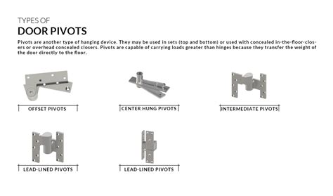 Types of Pivot Design Technology に対する画像結果