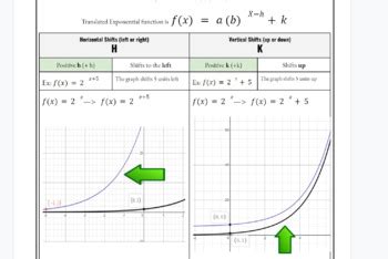 Image result for Exponential Function Shifts