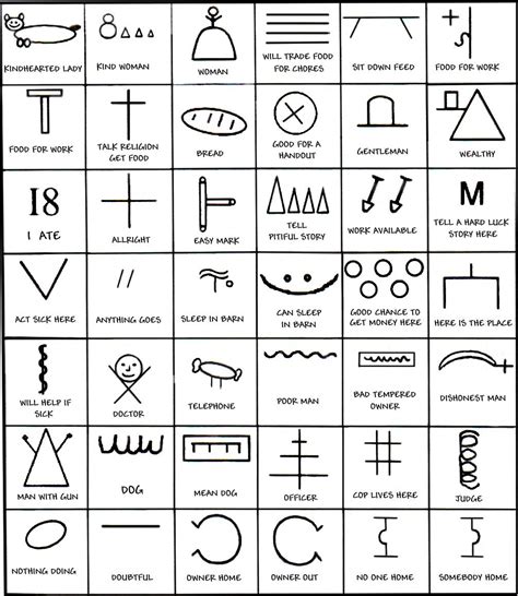 Image result for Hobo Cipher Encoder